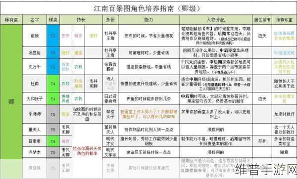 江南百景图人口增长秘籍大公开
