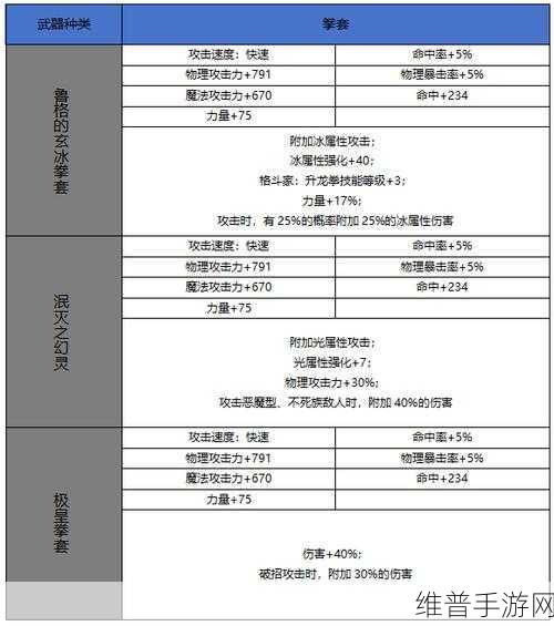 dnf80级粉装拳套：1. DNF80级粉装拳套的全新技能解析