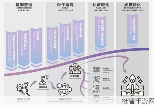 孵道解析：1. 深入孵道解析：探索创新创业的全新路径