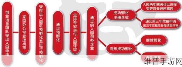 孵道解析:1. 深入孵道解析:探索创新创业的全新路径
