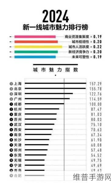 亚洲国产一线二线三线丁豆网：1. 打破传统界限：一线二线三线城市的发展新机遇