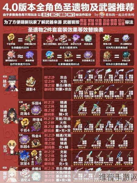 原神万达国际队圣遗物与武器搭配全解析