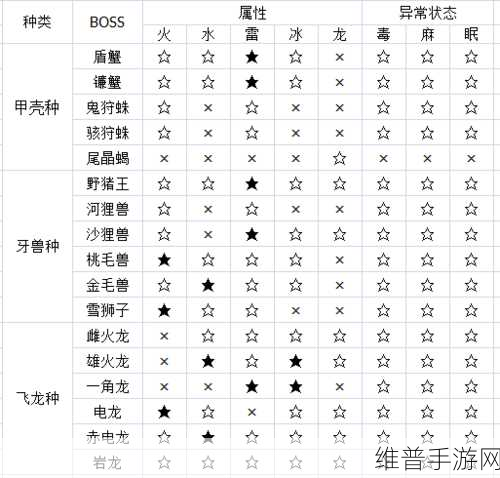 怪物猎人 OL 升级秘籍，快速提升等级攻略大揭秘