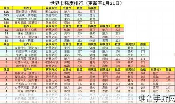 世界之外手游全部世界卡强度大揭秘与深入对比