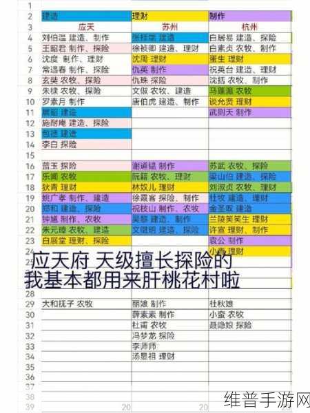 江南百景图全角色大盘点及天赋能力详解