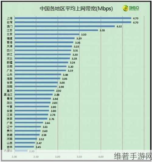 亚洲线路1和线路2测速入口：1. 亚洲线路测速入口全新升级方案解析