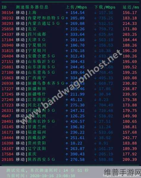亚洲线路1和线路2测速入口：1. 亚洲线路测速入口全新升级方案解析