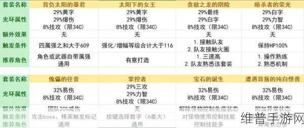 DNF 手游巨龙套装升级秘籍全解析