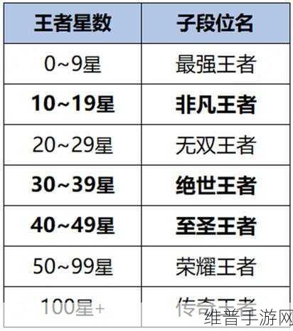王者荣耀赛季什么时候结束：1. 王者荣耀赛季结束时间及其影响解析