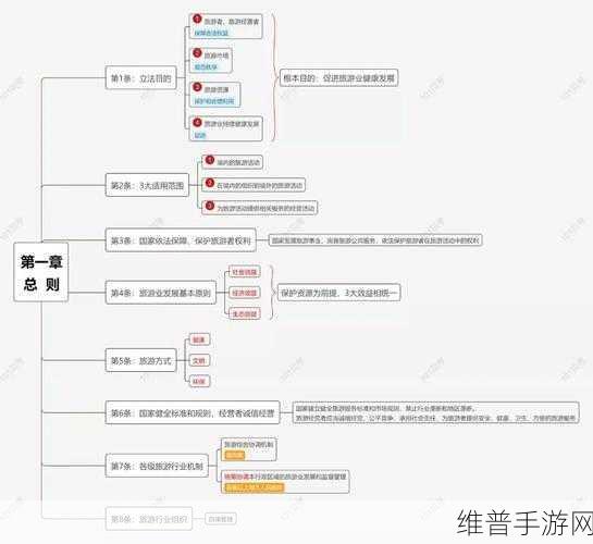 游戏法律资讯:1. 游戏行业法律法规解析:保护玩家权益与开发者责任