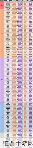 阴阳师妖怪屋式神喜好与厌恶食物全揭秘