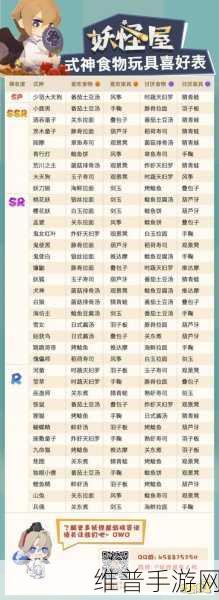 阴阳师妖怪屋式神喜好与厌恶食物全揭秘