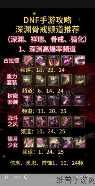 DNF 手游秘籍，无用频道信息的筛选与删除之道