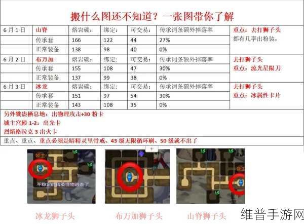 DNF 手游秘籍,无用频道信息的筛选与删除之道