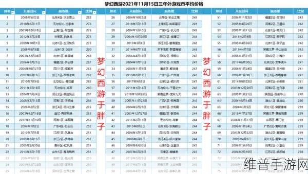 梦幻西游新服开服时间查询全攻略