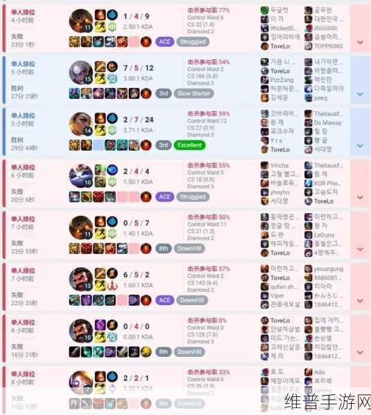 opgg韩服数据：1. 韩服数据揭秘：如何在排位赛中逆风翻盘