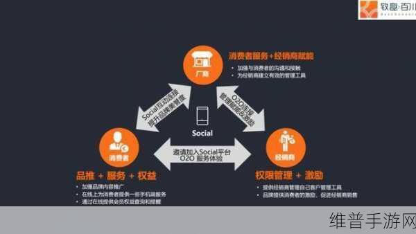 亚洲b2b网站：1. 探索亚洲B2B市场的新机遇与挑战