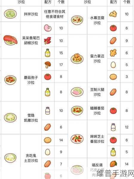 宝可梦大探险方可乐麻麻锅食谱配方全解析