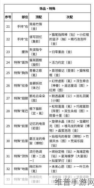 奇迹暖暖苹果联邦高级成衣展高分攻略与联盟委托指南