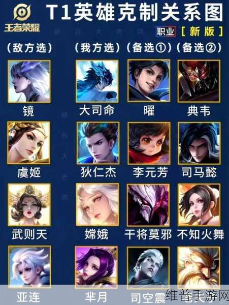 王者荣耀，敌方选婉儿，我方中单应对之策