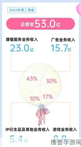 b站软件推广网站2023：1. ＂探索B站：全新软件推广助你提升观看体验