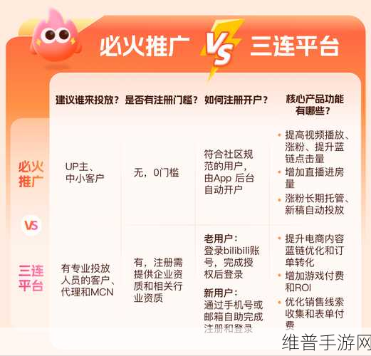 b站软件推广网站2023:1. "探索B站:全新软件推广助你提升观看体验