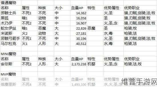 苍蓝境界角色属性全解析及克制策略指南