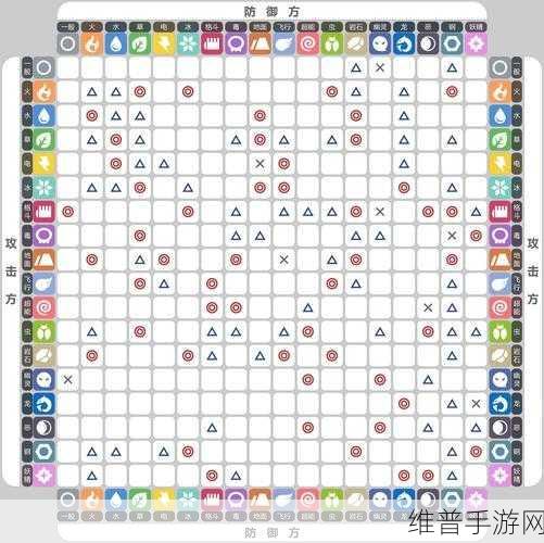 苍蓝境界角色属性全解析及克制策略指南