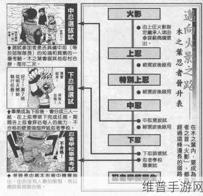 火影忍者手游，忍者学校事件触发全攻略