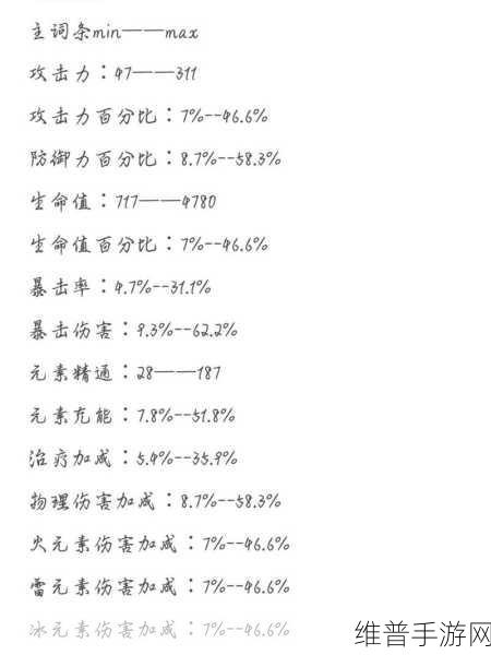 原神，深入探究圣遗物词条掉落的神秘概率