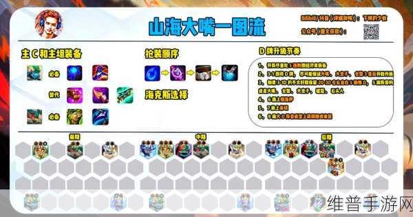 云顶之弈魔法乱斗阵容推荐：1. 云顶之弈魔法乱斗：探索全新阵容搭配策略