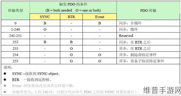 Canopen最新版本更新内容:1. "最新Canopen版本:提升网络通信效率的新特性
