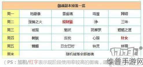 阴阳师御魂爆率大揭秘，探索神秘的掉落规律