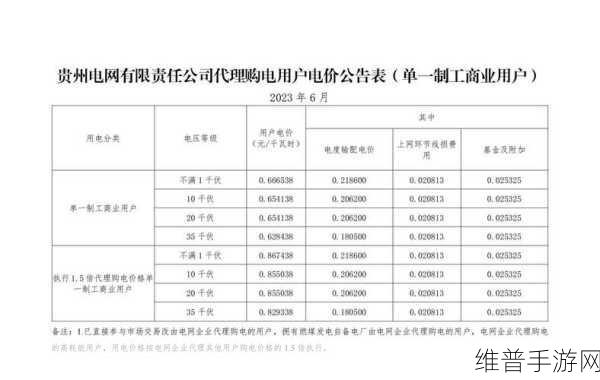 韩国电费202:1. 韩国电费新规发布:2023年电价大调整