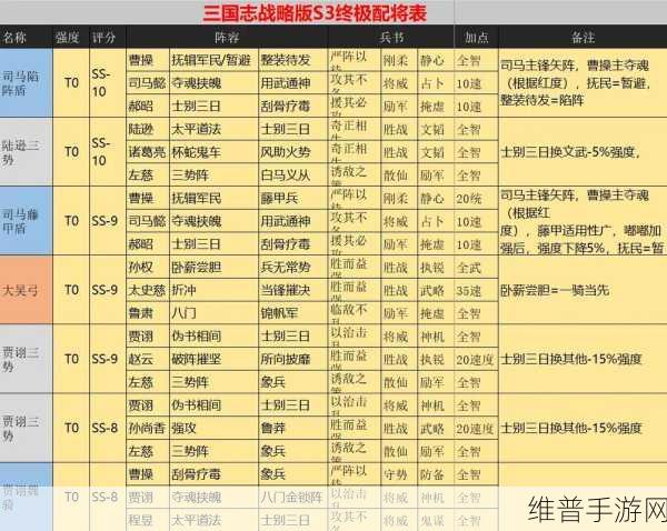 三国志战略版S3赛季最强阵容：三国志战略版S3赛季：强力阵容全解析与搭配技巧