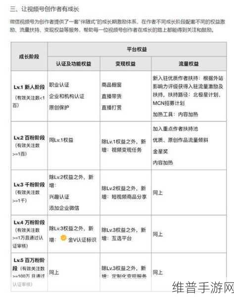 2024b站免费推广大全：当然可以！以下是一些基于“2024 B站免费推广大全”主题的标题建议，每个标题均不少于10个字：