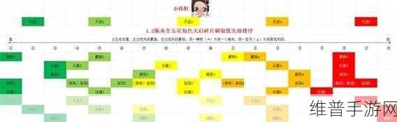 尘白禁区角色碎片获取全攻略