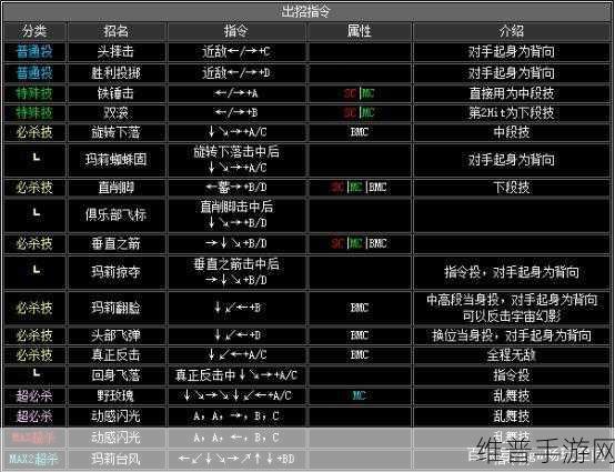 拳皇 14 出招优化指南，提升格斗技巧的秘籍