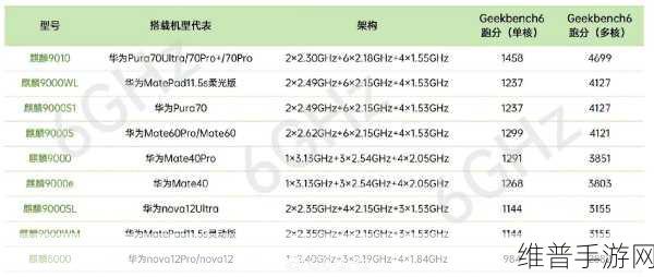 麒麟9000s和9000e那个好:1. 麒麟9000s与9000e性能对比:哪个更胜一筹?