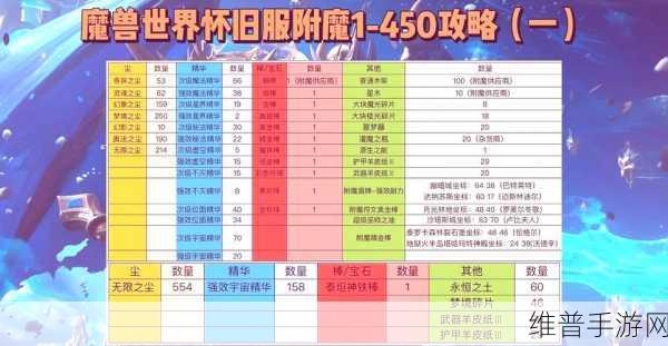 wlk80魔兽附魔最省钱攻略：1. 《最省钱的魔兽世界附魔攻略大揭秘