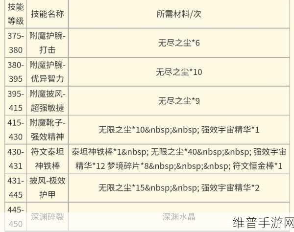 wlk80魔兽附魔最省钱攻略:1. 《最省钱的魔兽世界附魔攻略大揭秘