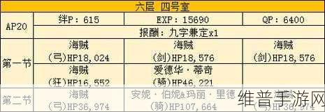 FGO 空境复刻，702 室攻略秘籍 全面解析配置与掉落加成