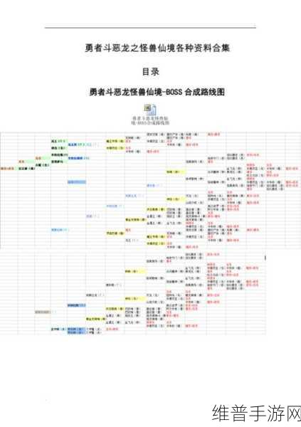 勇者斗恶龙怪兽仙境配合表：1. 勇者斗恶龙：探秘怪兽仙境的隐藏宝藏
