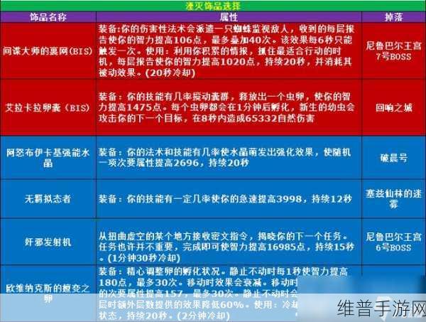 湮灭边界线手游伊尔超强攻略，技能、属性深度解析
