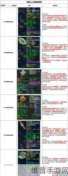 梦幻西游手游花果山法宝选择全攻略