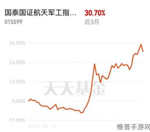 一个上面添两个下吸线看本地:1. 上方压力显著,市场或将迎来震荡行情