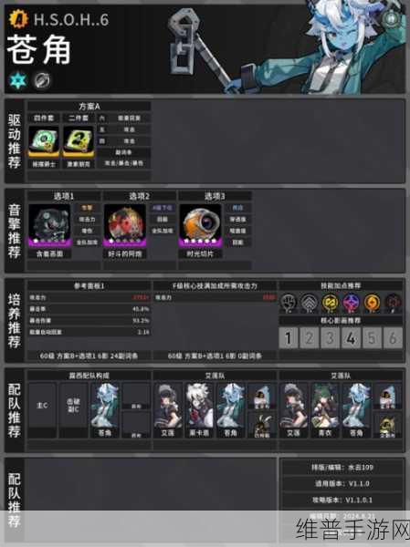 绝区零，阵容搭配与高级装备副本攻略秘籍