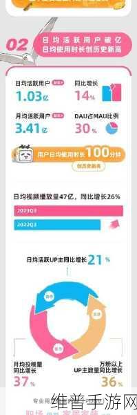 中国b站2023mmm：1. 探索2023 B站MMM：新趋势与创作方向