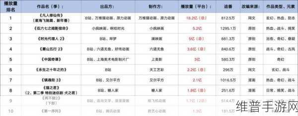 中国b站2023mmm：1. 探索2023 B站MMM：新趋势与创作方向