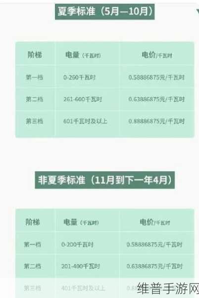 免费三色电费2024：1. 2024年免费三色电费政策全面解析